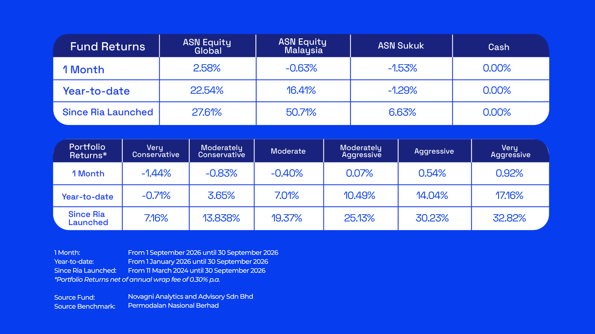 September Table_Portfolio Performance table_EN
